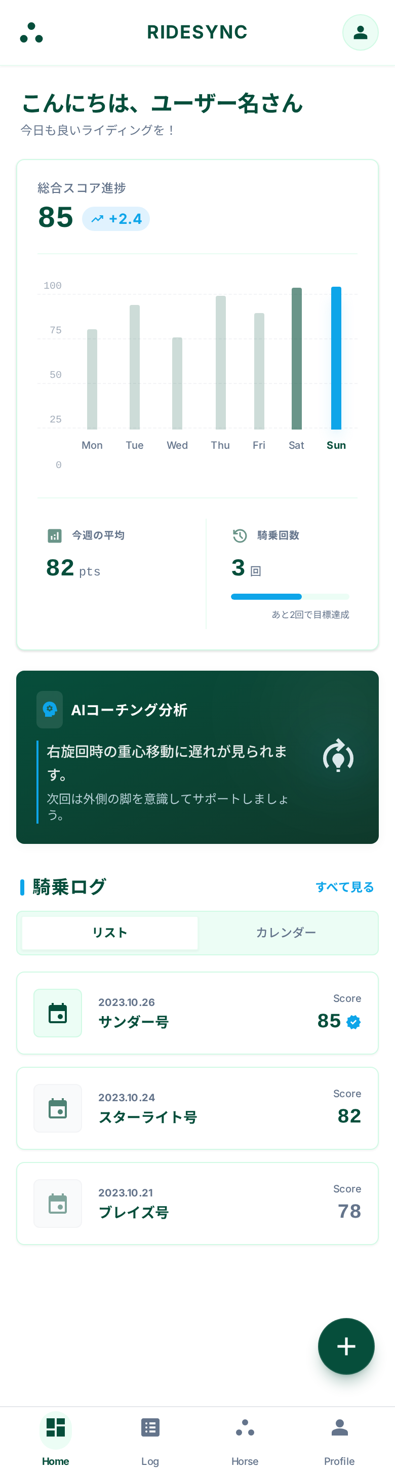 ダッシュボード画面。スコアの推移と週間グラフ、騎乗履歴。